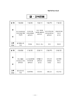 보육실습일지(보육실습기관현황, 주간교육계획안, 주간식단표, 보육실습, 학습발표회세부계획, 종일수업일지)-13