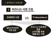 black berry 블랙베리 기업분석과 SWOT분석및 블랙베리 문제점분석과 향후개선전략제안 PPT-4
