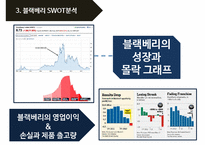 black berry 블랙베리 기업분석과 SWOT분석및 블랙베리 문제점분석과 향후개선전략제안 PPT-8
