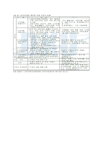 [노인건강문제관리] 지역사회 연계를 위한 간호중재-15