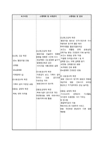 [노인건강문제관리] 지역사회 연계를 위한 간호중재-18