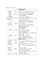 [노인건강문제관리] 연하곤란 대상자의 간호중재-6