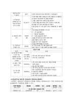 [노인건강문제관리] 연하곤란 대상자의 간호중재-7