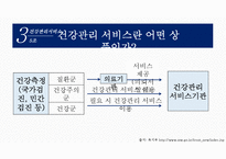 [환경과건강] 건강관리서비스-4