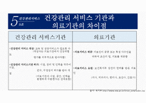 [환경과건강] 건강관리서비스-10