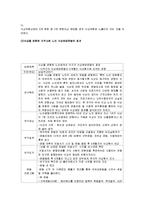 [노인건강문제관리] 낙상위험이 있는 대상자를 위한 간호중재-7