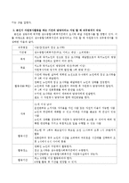본인이 자원봉사활동을 하는 기관의 담당자라는 가정하에 직무명세서를 작성하시오-3