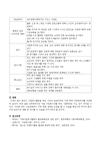 본인이 자원봉사활동을 하는 기관의 담당자라는 가정하에 직무명세서를 작성하시오-4