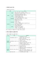 학교밖청소년 현황, 문제점, 학교밖청소년정책 개선방안-2