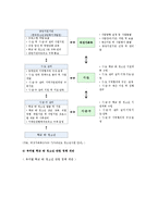 학교밖청소년 현황, 문제점, 학교밖청소년정책 개선방안-8