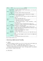 학교밖청소년 현황, 문제점, 학교밖청소년정책 개선방안-9