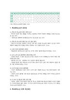 학교밖청소년 현황, 문제점, 학교밖청소년정책 개선방안-10