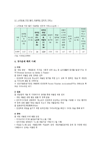 셧다운제 해외 사례, 찬반 의견, 셧다운제 개선 과제-5