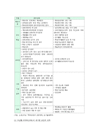 교장공모제 장점과 단점, 교장공모제의 개선방안-3