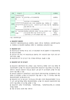 교장공모제 장점과 단점, 교장공모제의 개선방안-7