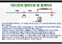세계적으로 성공한 사람들의 성공요인-9