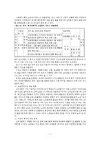 고령친화산업, 실버산업 보고서(외국의실버산업, 실버산업유형, 노인친화산업, 실버산업문제점, 실버산업문제해결방안)-5