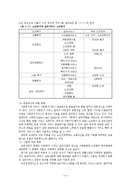 고령친화산업, 실버산업 보고서(외국의실버산업, 실버산업유형, 노인친화산업, 실버산업문제점, 실버산업문제해결방안)-6