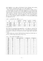 고령친화산업, 실버산업 보고서(외국의실버산업, 실버산업유형, 노인친화산업, 실버산업문제점, 실버산업문제해결방안)-9