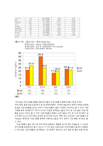 노인자살 보고서(노년기자살, 노인자살원인, 노인자살예방, 한국자살예방센터, 자살위험척도, 우울증척도, 노인자살예방사례)-3