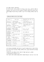 몬테소리교육 보고서(몬테소리교육철학, 몬테소리교육이론, 몬테소리교육방법, 일반유치원과차이, 몬테소리부모교육, 몬테소리장단점)-4