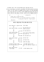 부모협동보육 보고서(부모협동보육개념, 부모참여프로그램, 부모협동보육시설, 부모협동보육사례, 부모참여보육국내외사례)-20
