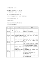 이혼가족 사례개입 보고서(이혼가족상담, 가족상담8회수록, 이혼가정사례개입, 이혼가족개입사례)-7