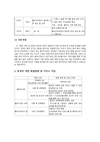 이혼가족 사례개입 보고서(이혼가족상담, 가족상담8회수록, 이혼가정사례개입, 이혼가족개입사례)-8