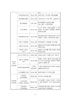 청소년지원센터 사회복지현장실습보고서(교우관계사례개입, 교우관계상담사례, 4차상담수록, 청소년지원센터실습평가보고서)-5