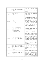 청소년지원센터 사회복지현장실습보고서(교우관계사례개입, 교우관계상담사례, 4차상담수록, 청소년지원센터실습평가보고서)-8