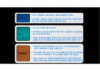 구조적가족치료 PPT(구조적치료, 가족문제적용, 구조적가족치료기법, 구조적가족치료이론, 가족치료사례) 프레젠테이션-6