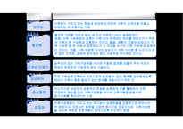 구조적가족치료 PPT(구조적치료, 가족문제적용, 구조적가족치료기법, 구조적가족치료이론, 가족치료사례) 프레젠테이션-16