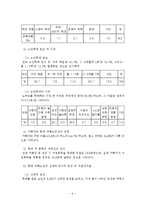 노인학대보고서(노인학대정리, 노인학대문제, 노인학대실태, 윤리적딜레마사례, 노인학대대처방안,조원생각)-6