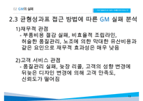 GM 기업분석과 GM 실패사례와 극복위한 경영전략분석및 GM 현상황과 향후전망연구 PPT-13