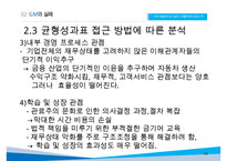 GM 기업분석과 GM 실패사례와 극복위한 경영전략분석및 GM 현상황과 향후전망연구 PPT-14
