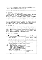 노인소득보장(노인소득보장프로그램, 노인고용보장제도, 사회보험제도, 사적소득보장체계, 공공부조제도, 간접소득보장제도, 노인복지, 노인고용문제)-3