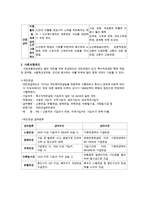 노인소득보장(노인소득보장프로그램, 노인고용보장제도, 사회보험제도, 사적소득보장체계, 공공부조제도, 간접소득보장제도, 노인복지, 노인고용문제)-4
