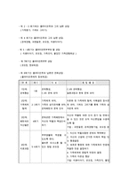 이혼가족 보고서(이혼가족당면문제, 이혼가족정책, 이혼가정사례, 이혼가족사례, 이혼가족복지서비스, 가족복지)-15