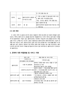 이혼가족 보고서(이혼가족당면문제, 이혼가족정책, 이혼가정사례, 이혼가족사례, 이혼가족복지서비스, 가족복지)-16