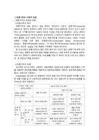 재혼가족 보고서(재혼가족문제, 재혼가족정책서비스, 재혼가족대안, 재혼가족관련법, 재혼가족사례연구)-2