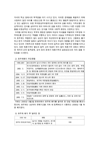 재혼가족 보고서(재혼가족문제, 재혼가족정책서비스, 재혼가족대안, 재혼가족관련법, 재혼가족사례연구)-10