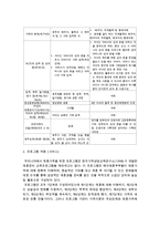 재혼가족 보고서(재혼가족문제, 재혼가족정책서비스, 재혼가족대안, 재혼가족관련법, 재혼가족사례연구)-11