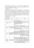 재혼가족 보고서(재혼가족문제, 재혼가족정책서비스, 재혼가족대안, 재혼가족관련법, 재혼가족사례연구)-15
