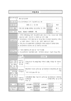 2015년도 공동모금회 프로그램사업 배분신청서(만성정신장애인과 가족기능강화프로그램, 공동모금회프로포절, 공동모금회사업계획서)-2
