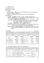 2015년도 공동모금회 프로그램사업 배분신청서(만성정신장애인과 가족기능강화프로그램, 공동모금회프로포절, 공동모금회사업계획서)-4