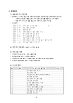 2015년도 공동모금회 프로그램사업 배분신청서(만성정신장애인과 가족기능강화프로그램, 공동모금회프로포절, 공동모금회사업계획서)-6