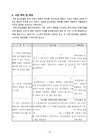 2015년도 공동모금회 프로그램사업 배분신청서(만성정신장애인과 가족기능강화프로그램, 공동모금회프로포절, 공동모금회사업계획서)-10