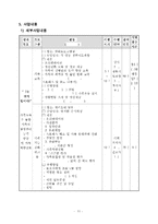 2015년도 공동모금회 프로그램사업 배분신청서(만성정신장애인과 가족기능강화프로그램, 공동모금회프로포절, 공동모금회사업계획서)-11