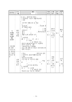 2015년도 공동모금회 프로그램사업 배분신청서(만성정신장애인과 가족기능강화프로그램, 공동모금회프로포절, 공동모금회사업계획서)-12