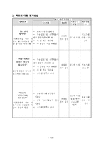 2015년도 공동모금회 프로그램사업 배분신청서(만성정신장애인과 가족기능강화프로그램, 공동모금회프로포절, 공동모금회사업계획서)-13